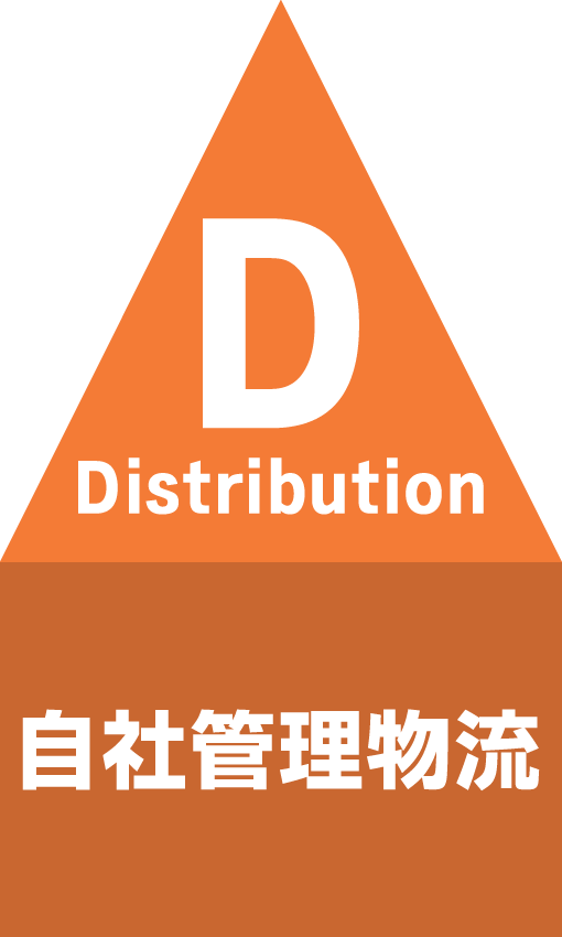 Distribution 自社管理物流
